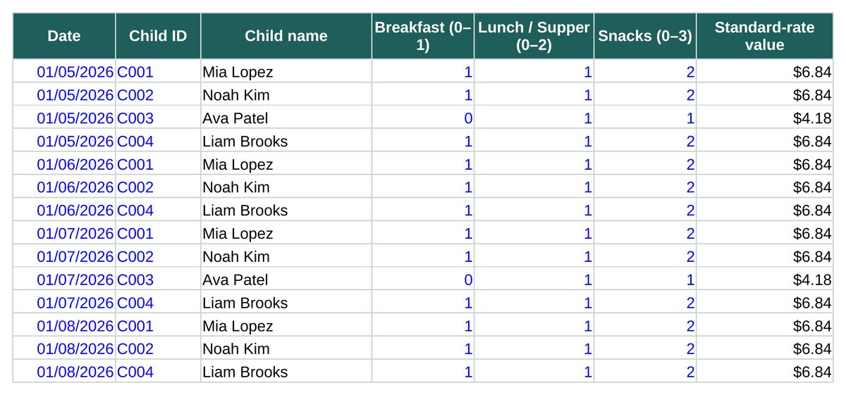 Meals and snacks log